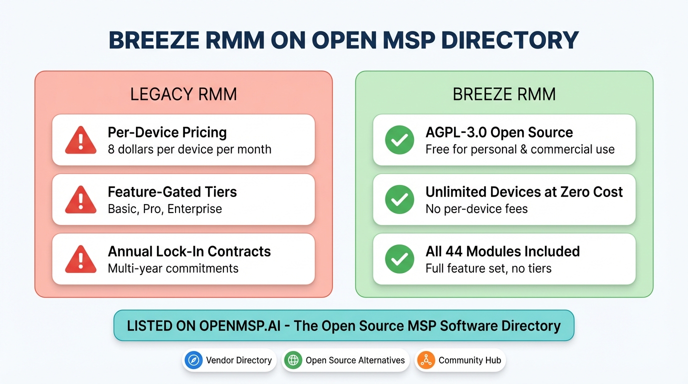 Breeze RMM listed on the Open MSP directory
