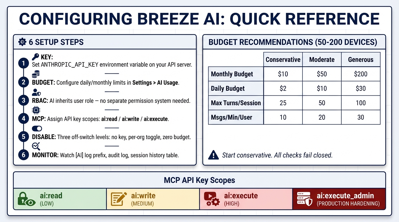 Secure self-hosting control panel with isolated tenant zones