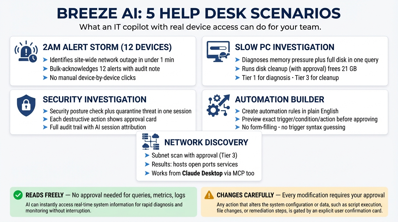 Help desk operator triaging endpoint incidents with an AI copilot