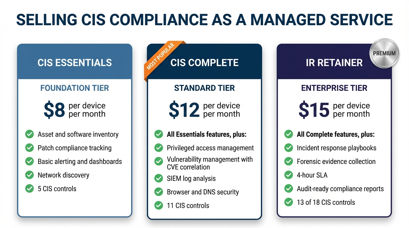 Managed cybersecurity service tiers
