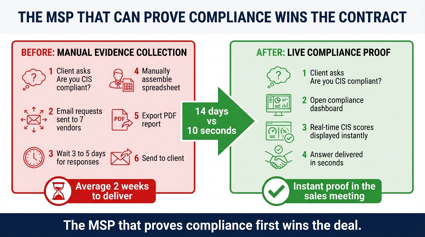 Evidence collection speed and certainty comparison