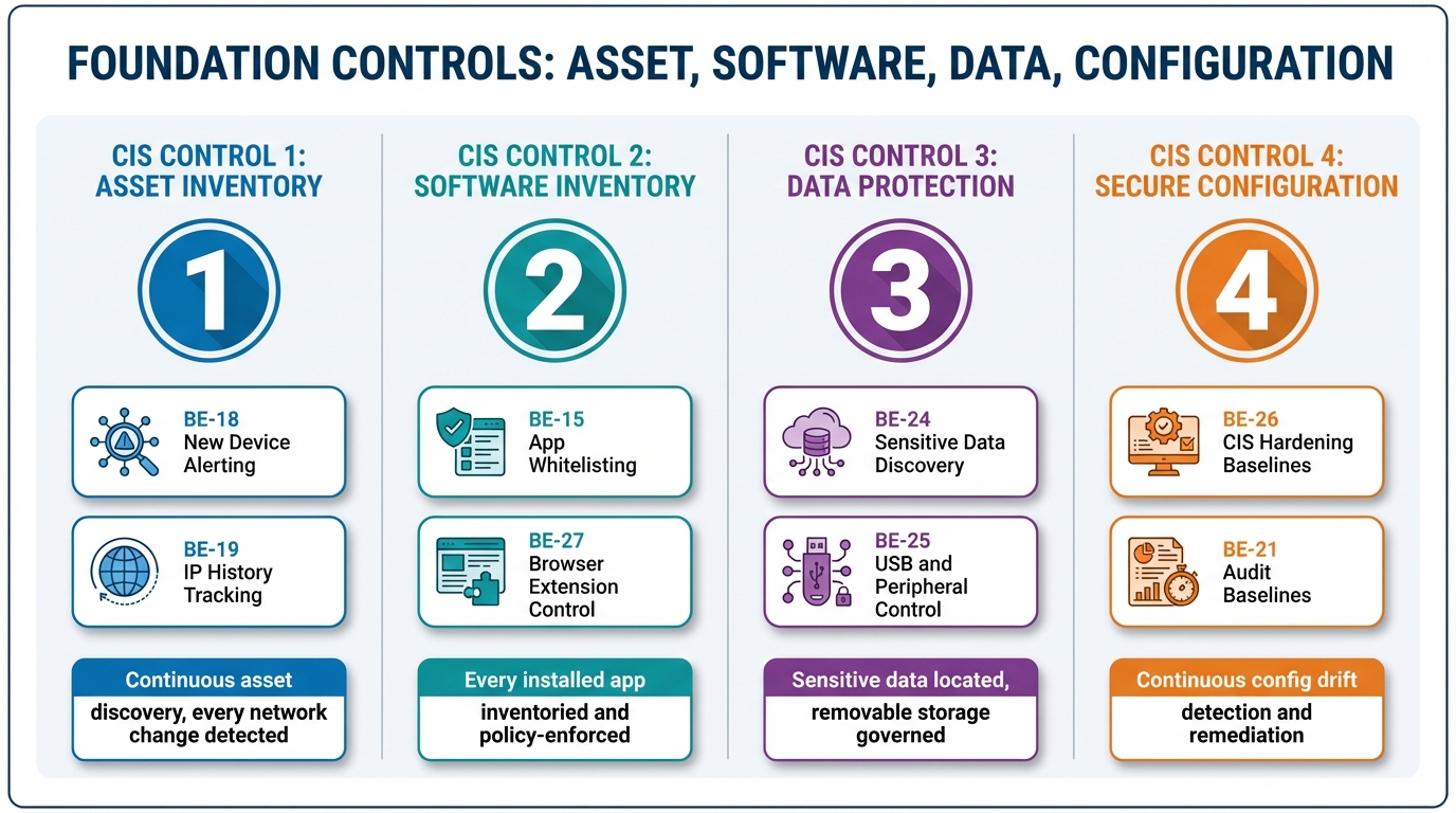 Foundation controls data pipeline chain