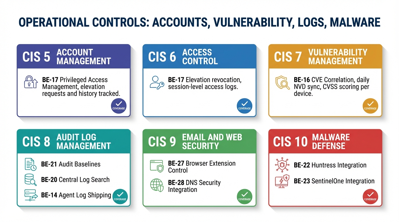Operational controls vulnerability flow chain