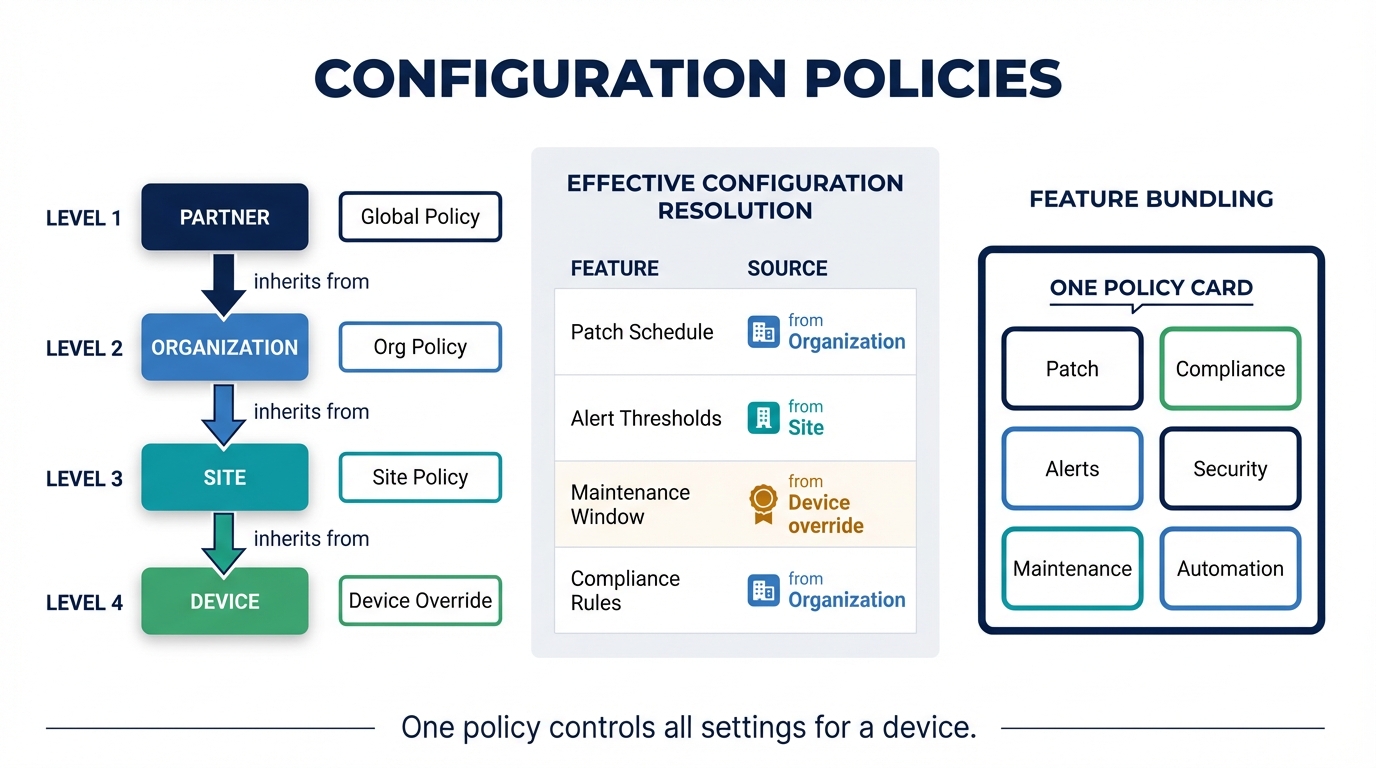 Hierarchical policy assignments from partner to device