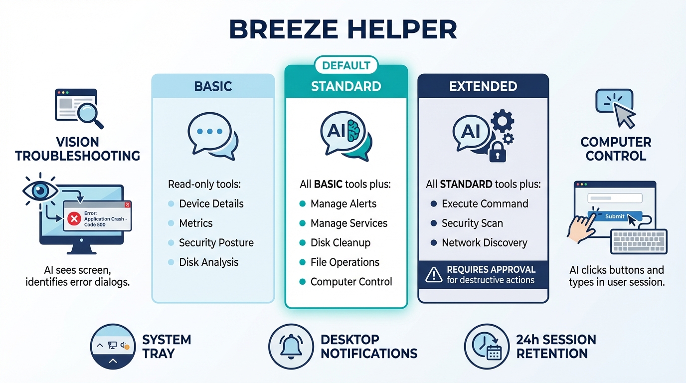 Breeze Helper tray app showing AI chat interface and vision analysis