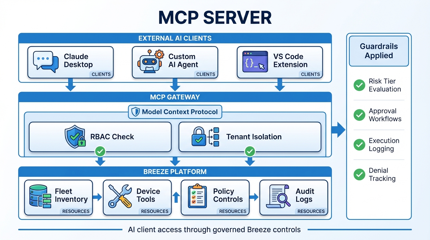 MCP integration for AI client access to Breeze