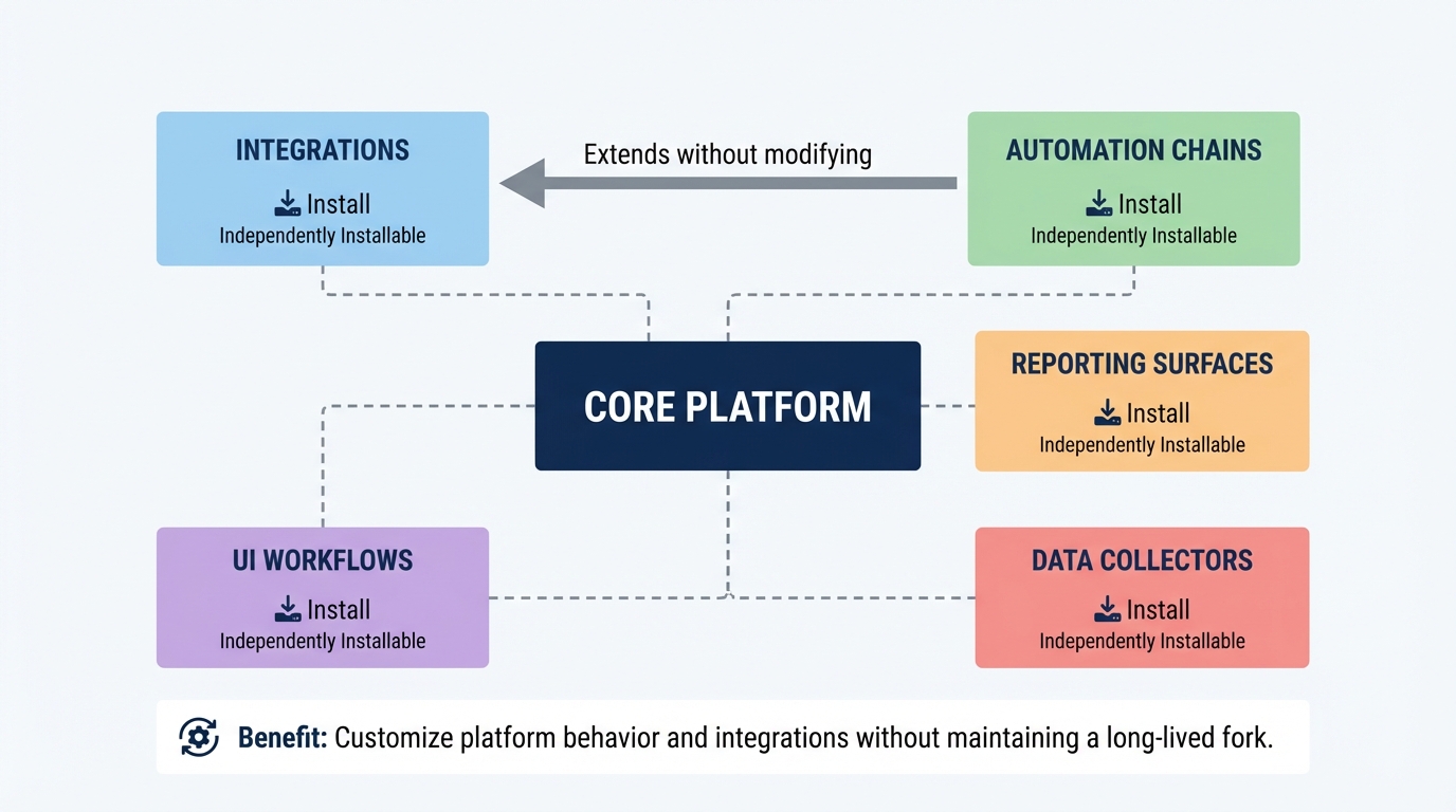 Plugin extension model for Breeze features