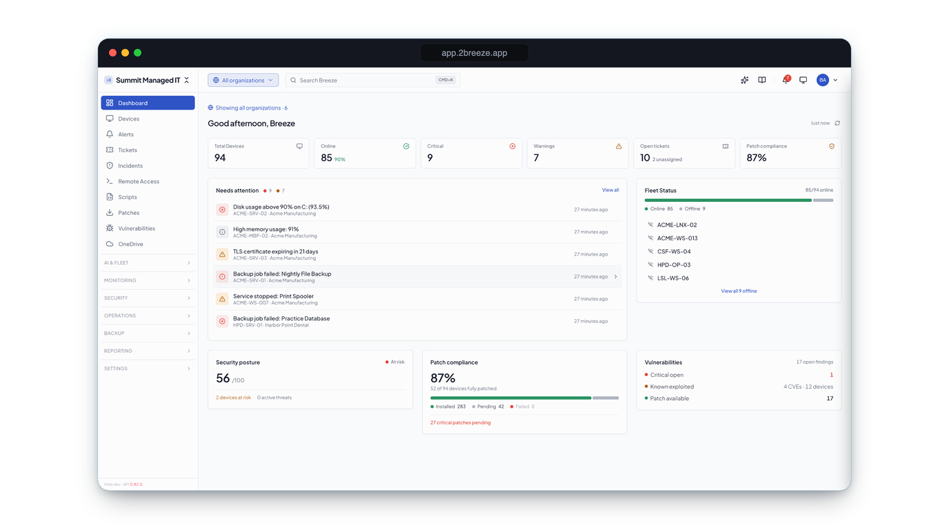 The Breeze analytics dashboard for an MSP fleet: 94 devices across 6 client organizations, security posture and patch-compliance scores, and a live needs-attention queue