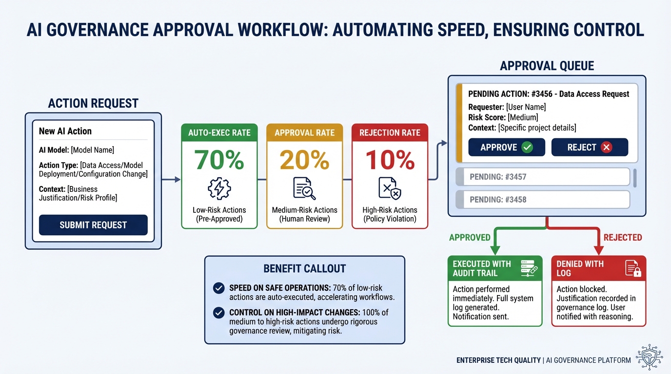 Risk engine dashboard with tier matrix and approval analytics