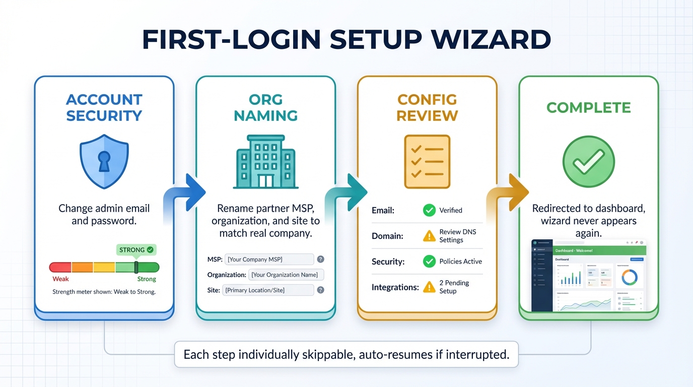 Step-by-step setup wizard guiding initial platform configuration
